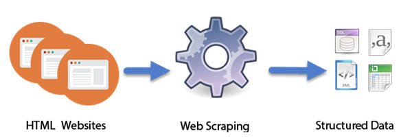 1653806873 405 web scraping web harvesting hay web data extraction la gi 1653806873 405 web scraping web harvesting hay web data extraction la gi