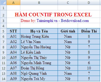 7Tyq dung ham countif trong 7Tyq dung ham countif trong