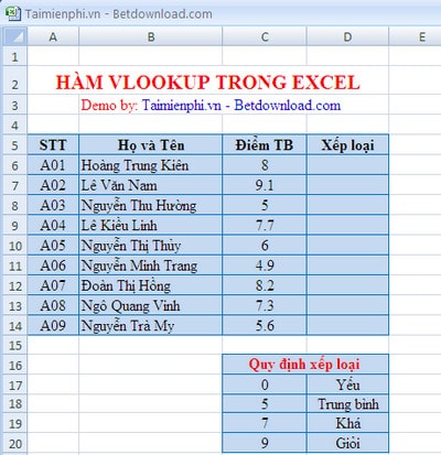 NFul dung ham vlookup trong NFul dung ham vlookup trong