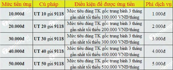 VeYm gbzX cach ung tien lan 2 cua viettel 1 VeYm gbzX cach ung tien lan 2 cua viettel 1