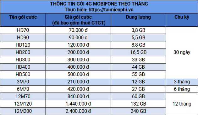 cac goi cuoc 4g mobifone va cach dang ky 11 cac goi cuoc 4g mobifone va cach dang ky 11