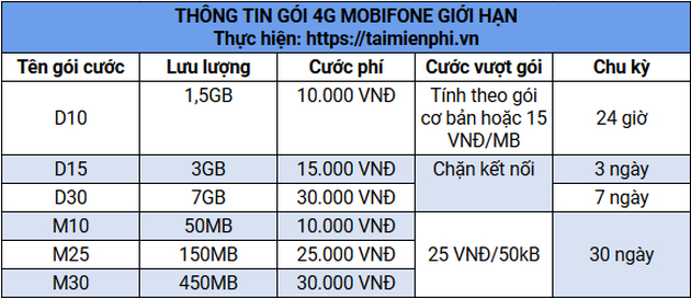 cac goi cuoc 4g mobifone va cach dang ky 14 cac goi cuoc 4g mobifone va cach dang ky 14