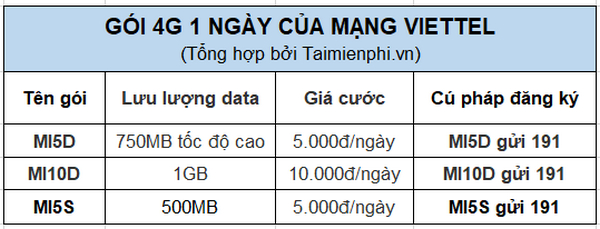 cac goi cuoc ngay viettel vinaphone mobifone pho bien 1 cac goi cuoc ngay viettel vinaphone mobifone pho bien 1