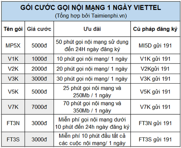 cac goi cuoc ngay viettel vinaphone mobifone pho bien 2 cac goi cuoc ngay viettel vinaphone mobifone pho bien 2