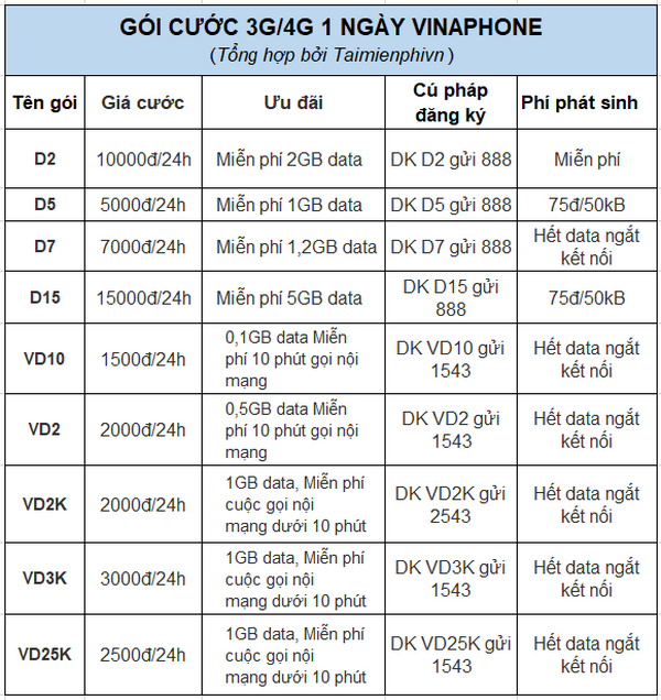 cac goi cuoc ngay viettel vinaphone mobifone pho bien 3 cac goi cuoc ngay viettel vinaphone mobifone pho bien 3