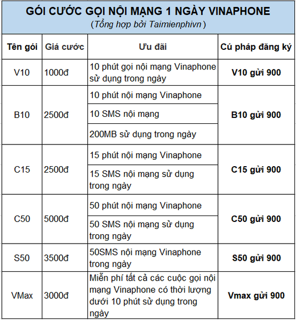 cac goi cuoc ngay viettel vinaphone mobifone pho bien 4 cac goi cuoc ngay viettel vinaphone mobifone pho bien 4