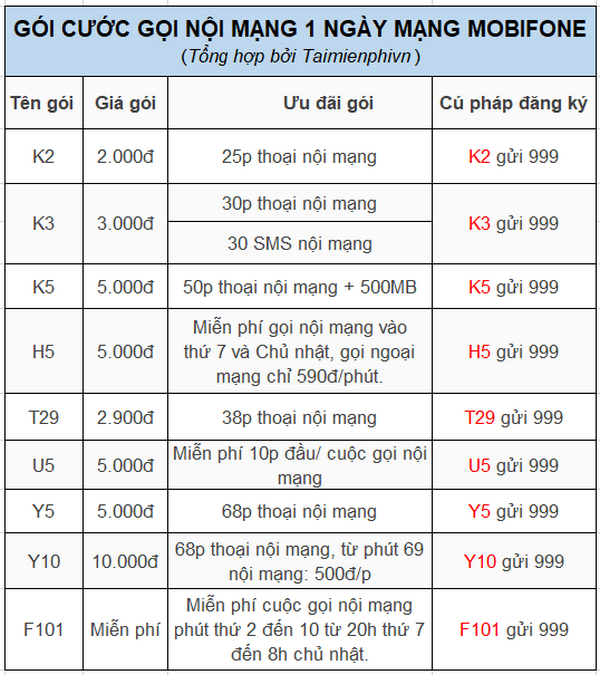 cac goi cuoc ngay viettel vinaphone mobifone pho bien 6 cac goi cuoc ngay viettel vinaphone mobifone pho bien 6