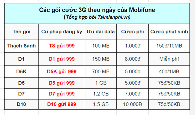 cac goi cuoc theo ngay cua mobifone 1 cac goi cuoc theo ngay cua mobifone 1