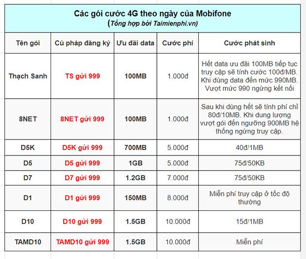 cac goi cuoc theo ngay cua mobifone 2 cac goi cuoc theo ngay cua mobifone 2