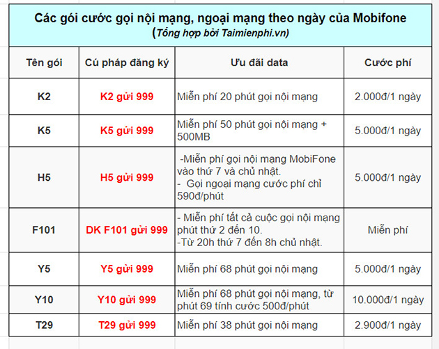 cac goi cuoc theo ngay cua mobifone 3 cac goi cuoc theo ngay cua mobifone 3