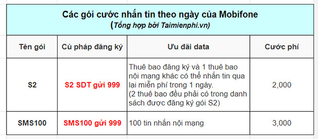 cac goi cuoc theo ngay cua mobifone 4 cac goi cuoc theo ngay cua mobifone 4