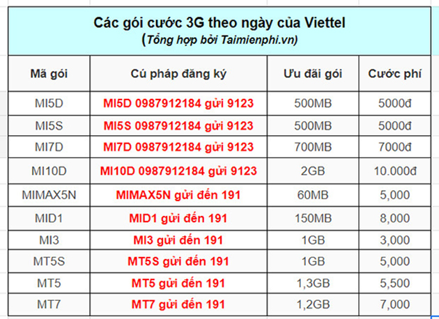 cac goi cuoc theo ngay cua viettel 1 cac goi cuoc theo ngay cua viettel 1