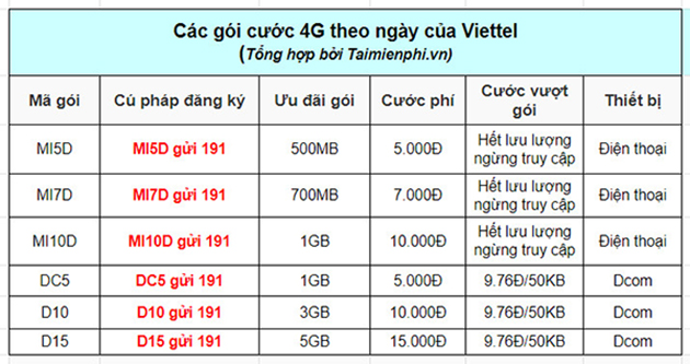 cac goi cuoc theo ngay cua viettel 2 cac goi cuoc theo ngay cua viettel 2