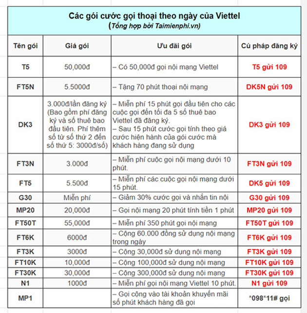 cac goi cuoc theo ngay cua viettel 3 cac goi cuoc theo ngay cua viettel 3