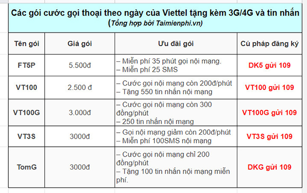 cac goi cuoc theo ngay cua viettel 4 cac goi cuoc theo ngay cua viettel 4