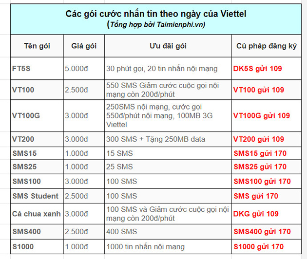 cac goi cuoc theo ngay cua viettel 5 cac goi cuoc theo ngay cua viettel 5