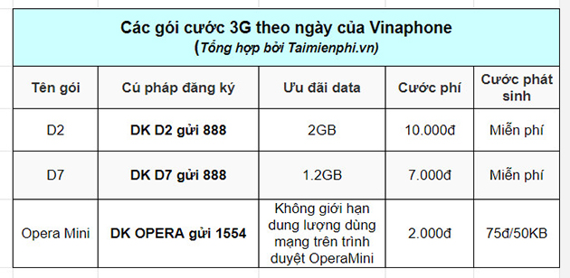 cac goi cuoc theo ngay cua vinaphone 1 cac goi cuoc theo ngay cua vinaphone 1