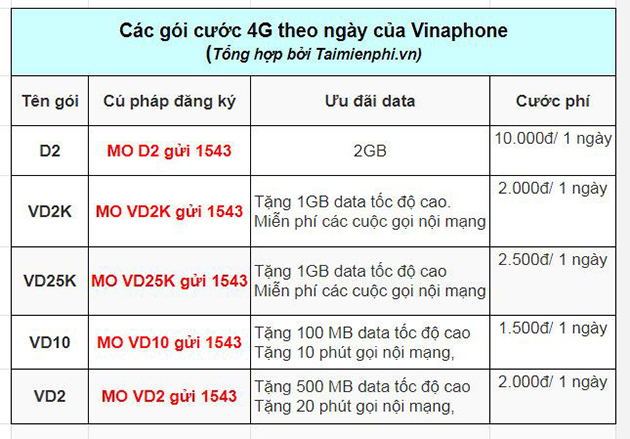 cac goi cuoc theo ngay cua vinaphone 2 cac goi cuoc theo ngay cua vinaphone 2