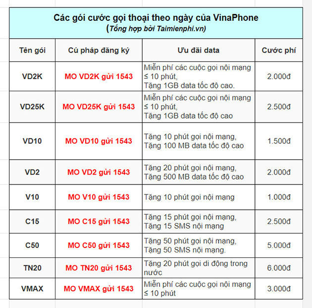 cac goi cuoc theo ngay cua vinaphone 3 cac goi cuoc theo ngay cua vinaphone 3