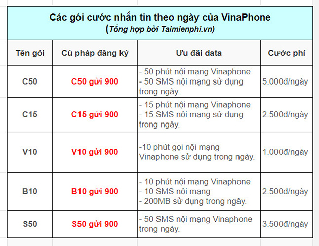 cac goi cuoc theo ngay cua vinaphone 4 cac goi cuoc theo ngay cua vinaphone 4