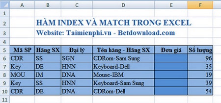 cac ham thong ke trong excel 2 cac ham thong ke trong excel 2