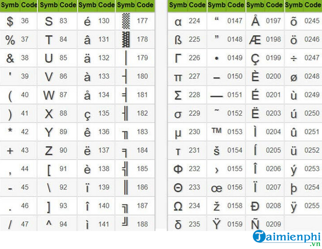 cach chen ky tu dac biet trong excel 2019 10 cach chen ky tu dac biet trong excel 2019 10