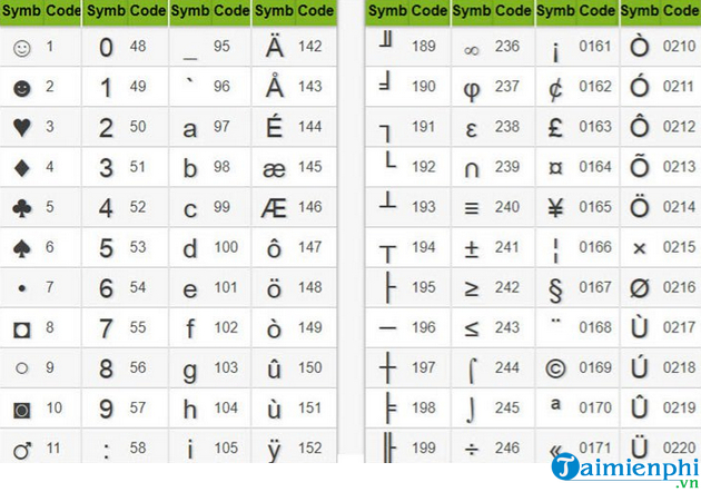 cach chen ky tu dac biet trong excel 2019 7 cach chen ky tu dac biet trong excel 2019 7