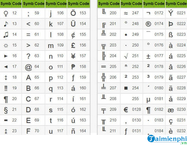 cach chen ky tu dac biet trong excel 2019 8 cach chen ky tu dac biet trong excel 2019 8