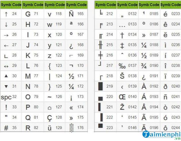 cach chen ky tu dac biet trong excel 2019 9 cach chen ky tu dac biet trong excel 2019 9