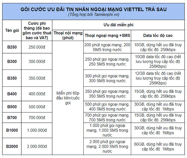 cach dang ky nhan tin ngoai mang viettel gia re 1 cach dang ky nhan tin ngoai mang viettel gia re 1