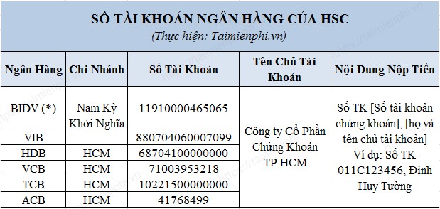 cach mo tai khoan hsc dang ky tai khoan chung khoan truc tuyen 4 cach mo tai khoan hsc dang ky tai khoan chung khoan truc tuyen 4