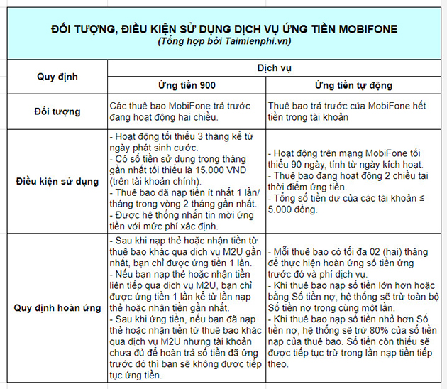 cach ung tien mobifone nhieu lan 1 cach ung tien mobifone nhieu lan 1