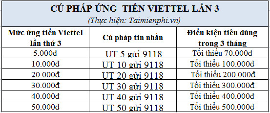 cach ung tien viettel khi con no 2 cach ung tien viettel khi con no 2