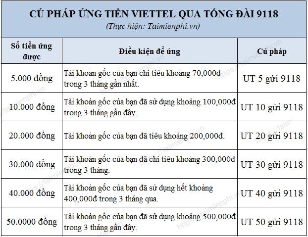 cach ung tien viettel khi tai khoan van con 35 cach ung tien viettel khi tai khoan van con 35