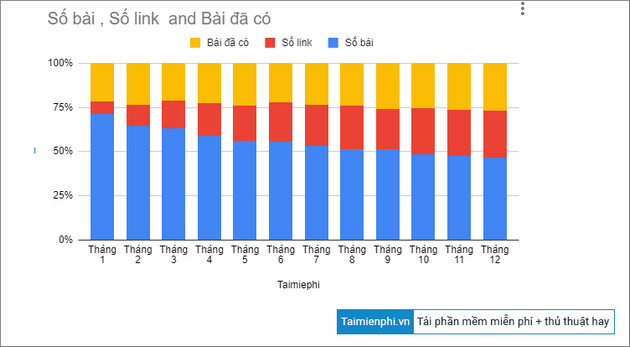 cach ve bieu do cot trong google sheets 10 cach ve bieu do cot trong google sheets 10