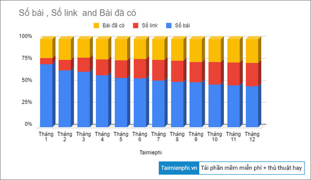 cach ve bieu do cot trong google sheets 13 cach ve bieu do cot trong google sheets 13