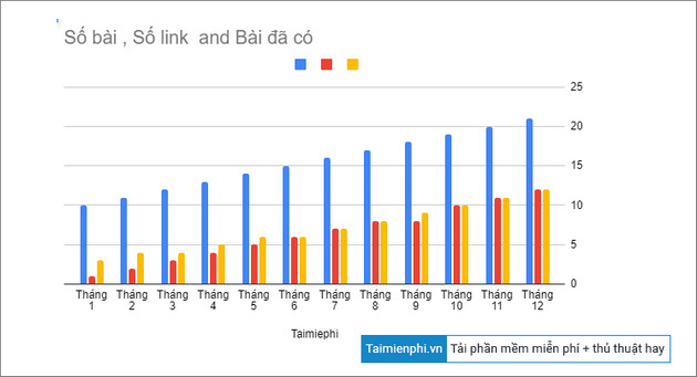 cach ve bieu do cot trong google sheets 16 cach ve bieu do cot trong google sheets 16