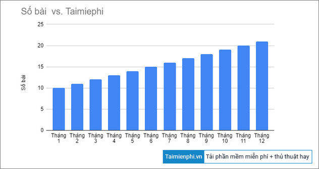 cach ve bieu do cot trong google sheets 3 cach ve bieu do cot trong google sheets 3