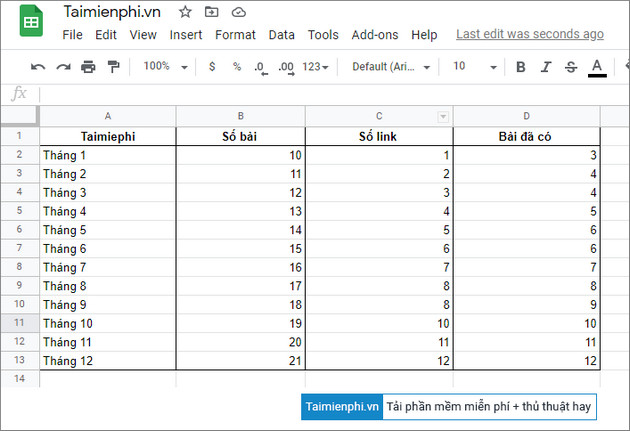 cach ve bieu do cot trong google sheets 4 cach ve bieu do cot trong google sheets 4