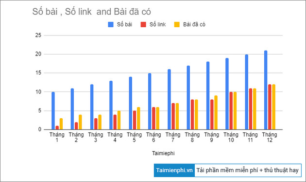 cach ve bieu do cot trong google sheets 6 cach ve bieu do cot trong google sheets 6