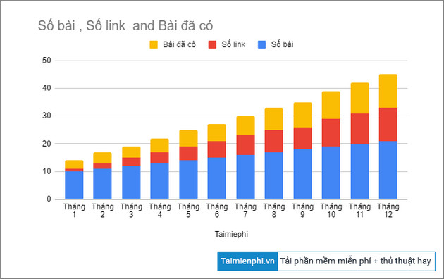 cach ve bieu do cot trong google sheets 9 cach ve bieu do cot trong google sheets 9