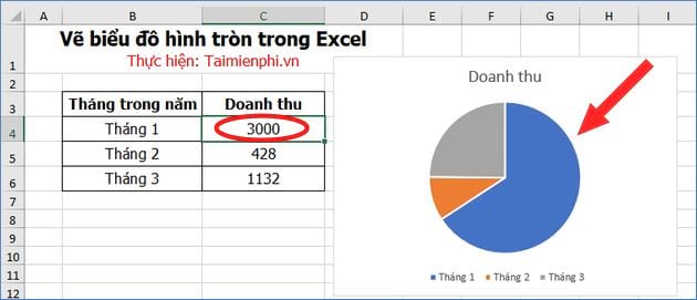 cach ve bieu do hinh tron trong excel 5 cach ve bieu do hinh tron trong excel 5