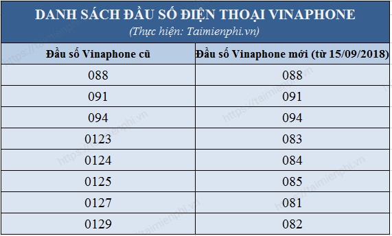 danh sach dau so mang di dong o viet nam viettel vinaphone mobifone vietnamobile 34 danh sach dau so mang di dong o viet nam viettel vinaphone mobifone vietnamobile 34