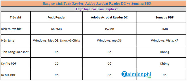 foxit reader adobe acrobat reader dc vs sumatra pdf cai nao tot hon 1 foxit reader adobe acrobat reader dc vs sumatra pdf cai nao tot hon 1