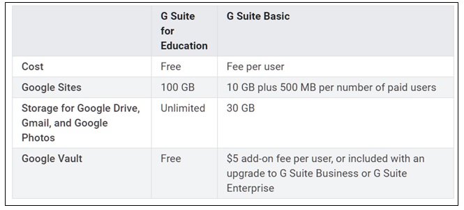 g suite la gi 4 g suite la gi 4