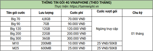 gia cac goi cuoc 4g vinaphone moi nhat 11 gia cac goi cuoc 4g vinaphone moi nhat 11