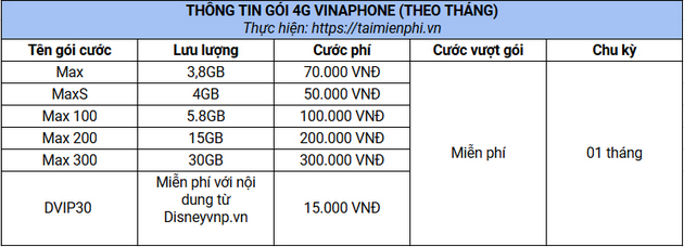 gia cac goi cuoc 4g vinaphone moi nhat 12 gia cac goi cuoc 4g vinaphone moi nhat 12