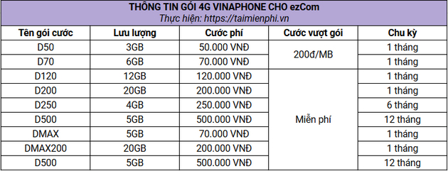 gia cac goi cuoc 4g vinaphone moi nhat 14 gia cac goi cuoc 4g vinaphone moi nhat 14