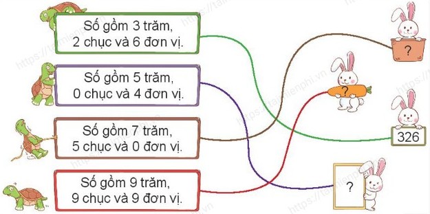 giai bai tap trang 6 7 8 sgk toan 3 tap 1 sach ket noi tri thuc voi cuoc song 2 giai bai tap trang 6 7 8 sgk toan 3 tap 1 sach ket noi tri thuc voi cuoc song 2