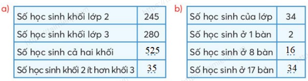 giai bai tap trang 89 90 91 sgk toan 3 tap 1 sach chan troi sang tao 3 giai bai tap trang 89 90 91 sgk toan 3 tap 1 sach chan troi sang tao 3